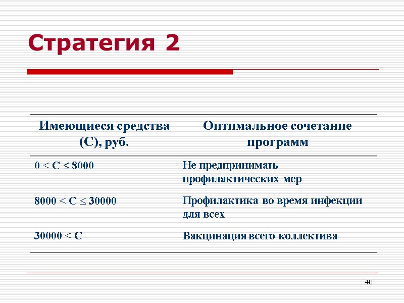 40 Стратегия 2